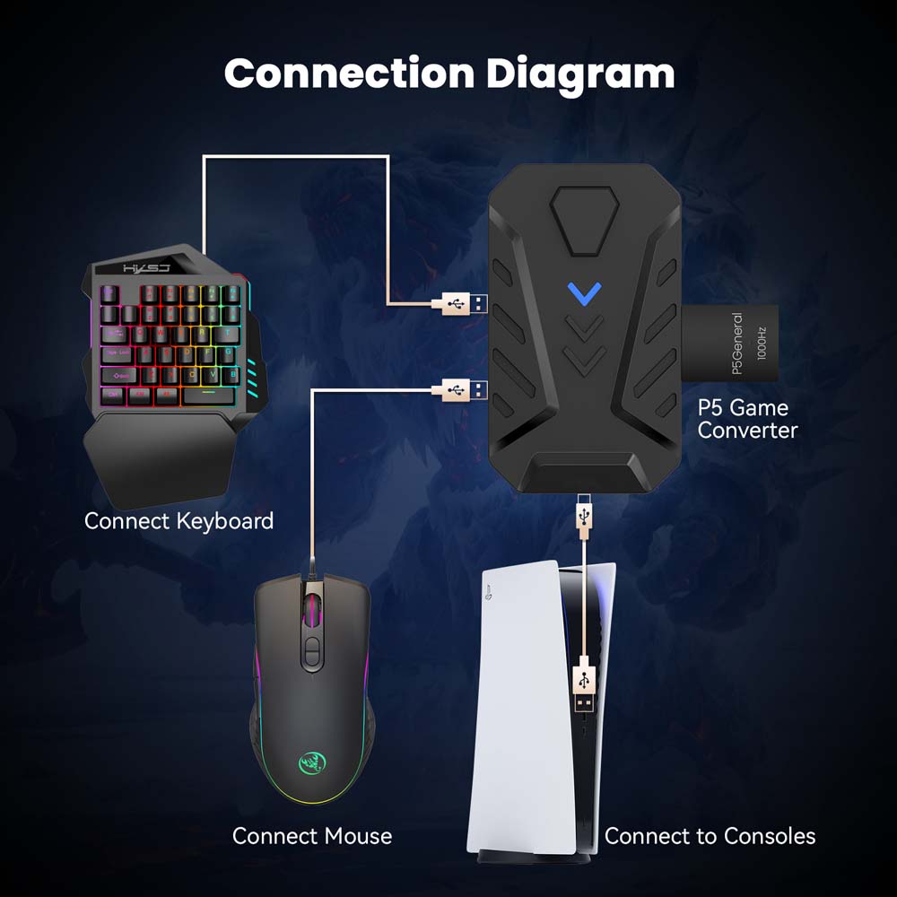 for PS5 Gaming Keyboard Mouse  - đánh giá và giá Gaming Console Type