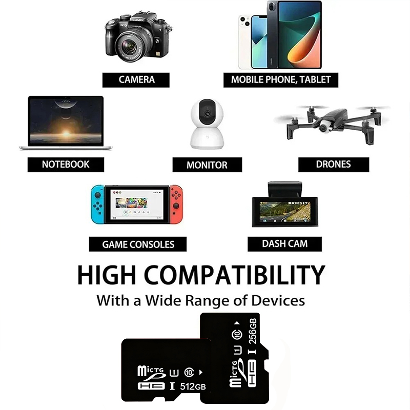 sd card Mini TF card Mobile Me - đánh giá và giá Gaming Console Mario