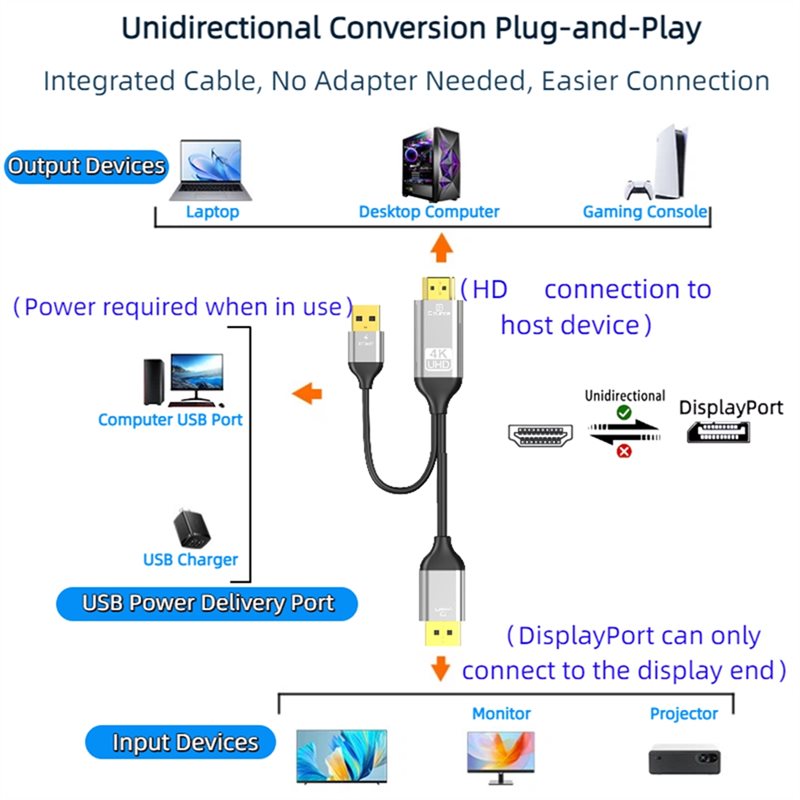 B03B--Compatibleto DP Converte - đánh giá và giá Laptop Gaming Console